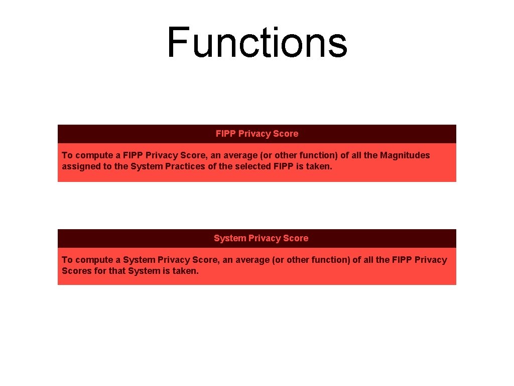 Functions FIPP Privacy Score To compute a FIPP Privacy Score, an average (or other