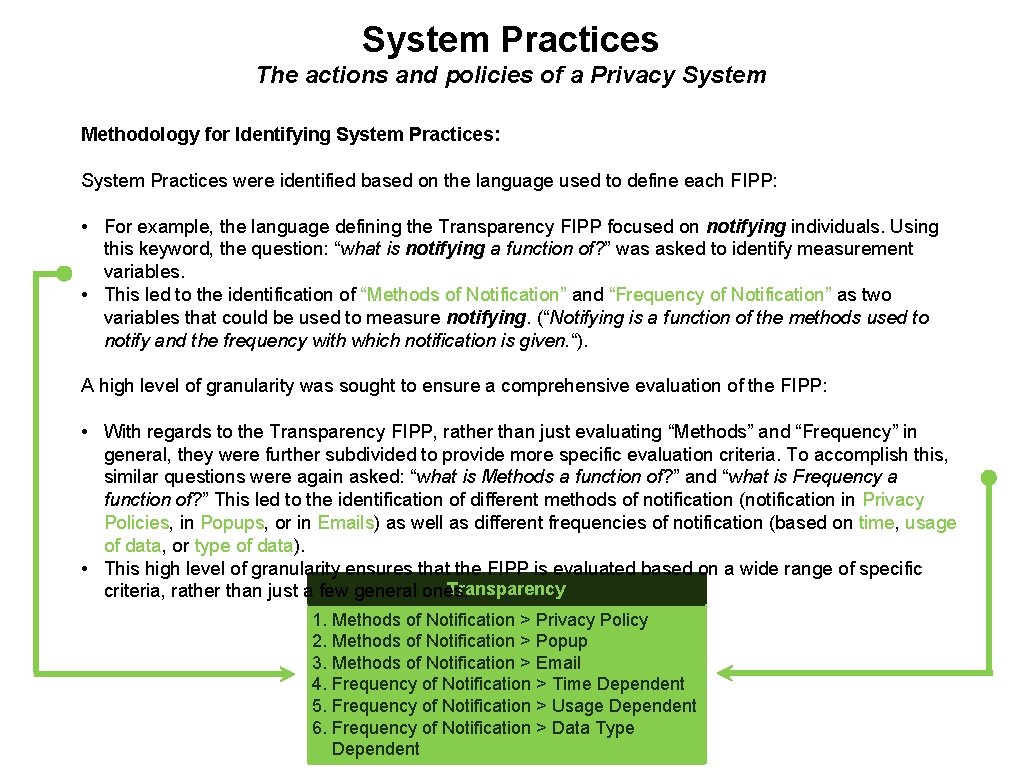 System Practices The actions and policies of a Privacy System Methodology for Identifying System