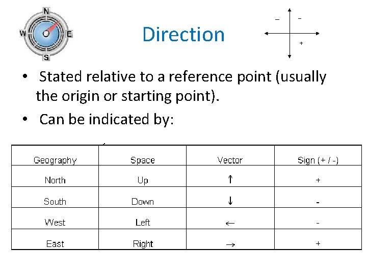 Direction • Stated relative to a reference point (usually the origin or starting point).