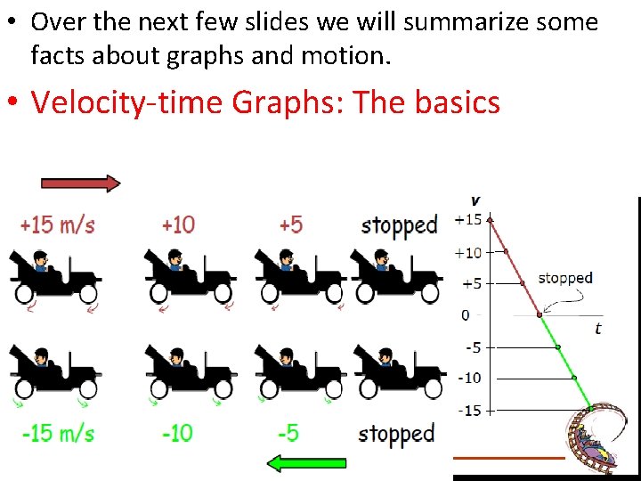  • Over the next few slides we will summarize some facts about graphs