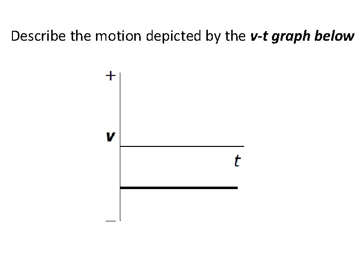 Describe the motion depicted by the v-t graph below 