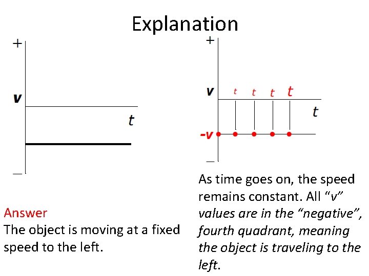 Explanation Answer The object is moving at a fixed speed to the left. As