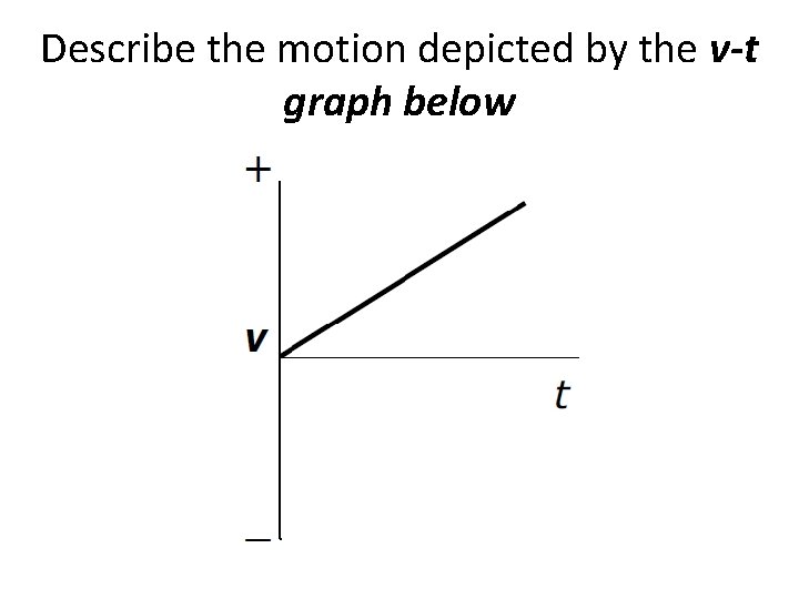 Describe the motion depicted by the v-t graph below 