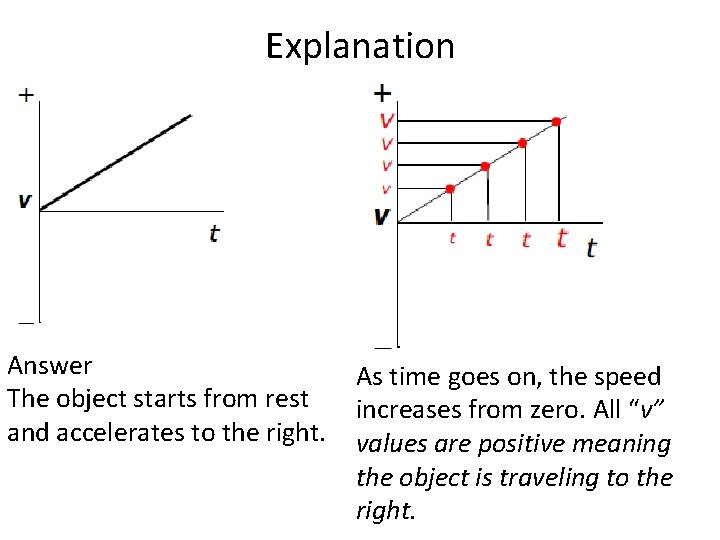 Explanation Answer The object starts from rest and accelerates to the right. As time