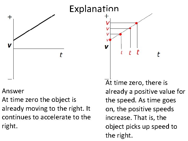 Explanation Answer At time zero the object is already moving to the right. It