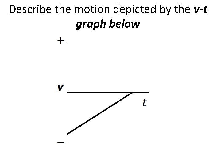 Describe the motion depicted by the v-t graph below 