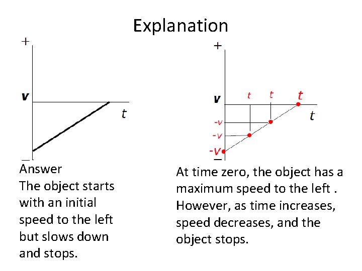 Explanation Answer The object starts with an initial speed to the left but slows