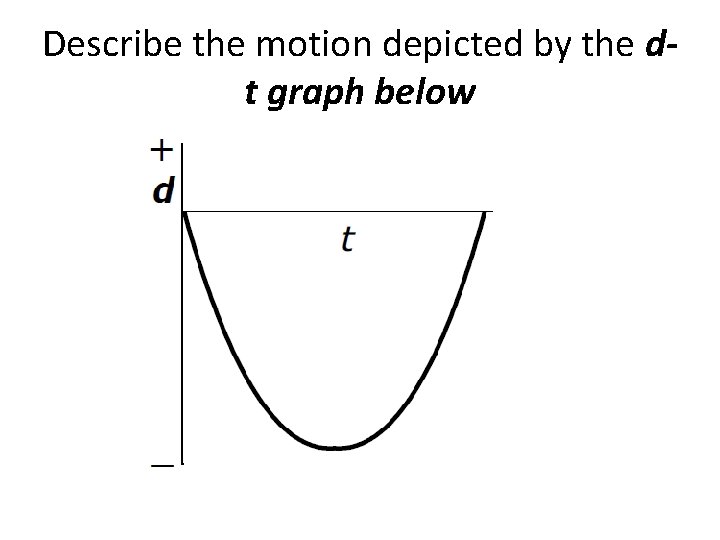 Describe the motion depicted by the dt graph below 