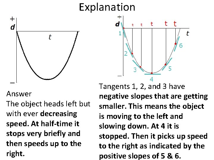 Explanation Answer The object heads left but with ever decreasing speed. At half-time it