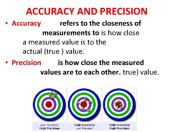 ACCURACY AND PRECISION • Accuracy refers to the closeness of measurements to is how