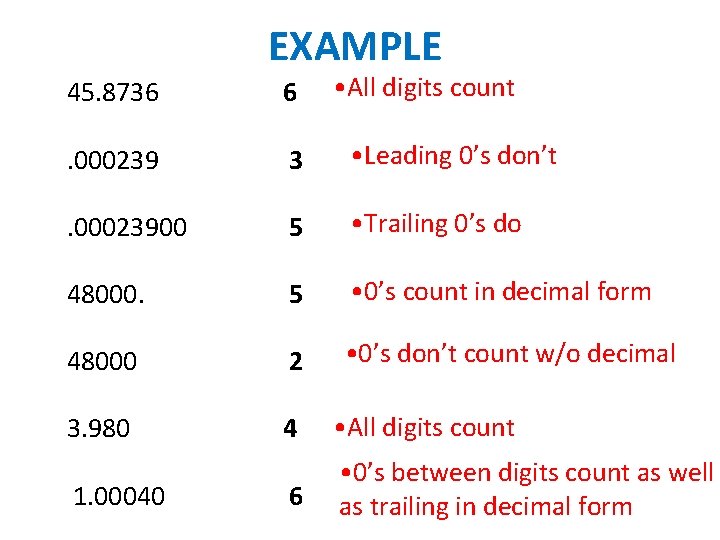 EXAMPLE • All digits count 45. 8736 6 . 000239 3 • Leading 0’s