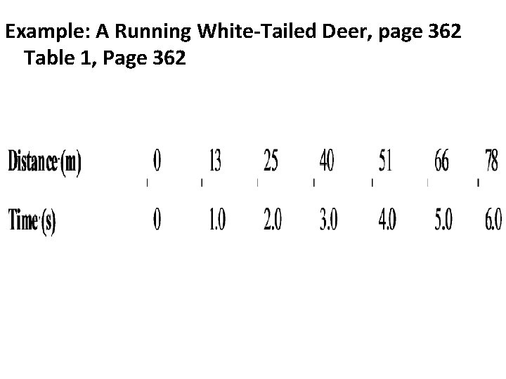 Example: A Running White-Tailed Deer, page 362 Table 1, Page 362 