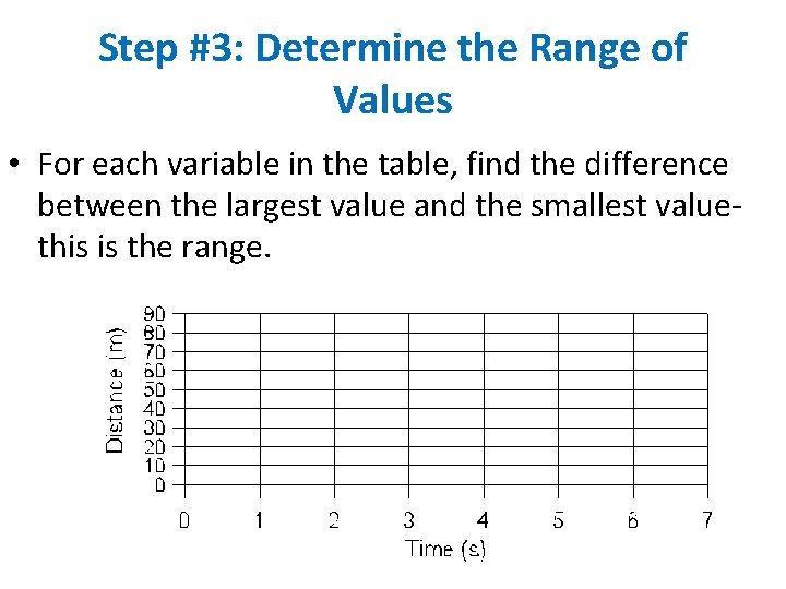 Step #3: Determine the Range of Values • For each variable in the table,
