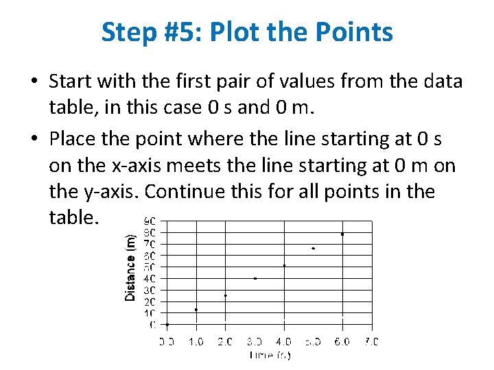 Step #5: Plot the Points • Start with the first pair of values from