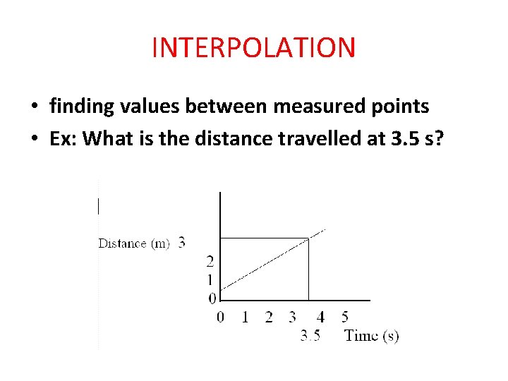 INTERPOLATION • finding values between measured points • Ex: What is the distance travelled