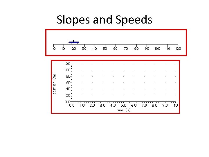 Slopes and Speeds 