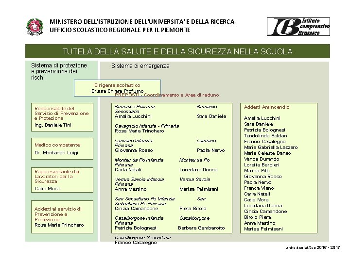 MINISTERO DELL'ISTRUZIONE DELL'UNIVERSITA' E DELLA RICERCA UFFICIO SCOLASTICO REGIONALE PER IL PIEMONTE TUTELA DELLA