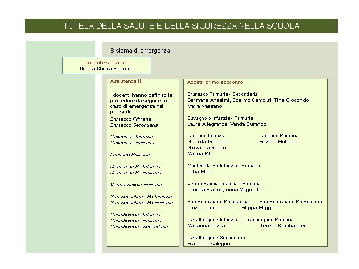 TUTELA DELLA SALUTE E DELLA SICUREZZA NELLA SCUOLA Sistema di emergenza Dirigente scolastico Dr.