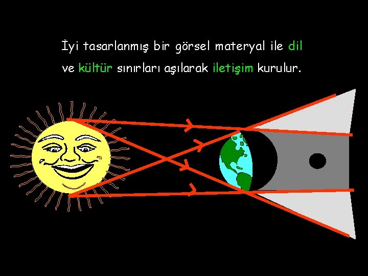 İyi tasarlanmış bir görsel materyal ile dil ve kültür sınırları aşılarak iletişim kurulur. 