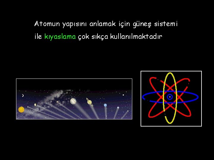 Atomun yapısını anlamak için güneş sistemi ile kıyaslama çok sıkça kullanılmaktadır 