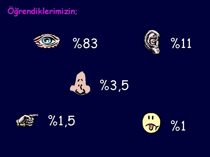 Öğrendiklerimizin; %83 %11 %3, 5 %1 