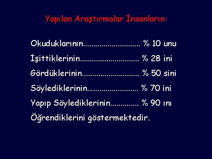 Yapılan Araştırmalar İnsanların: Okuduklarının. . . . % 10 unu İşittiklerinin. . . .