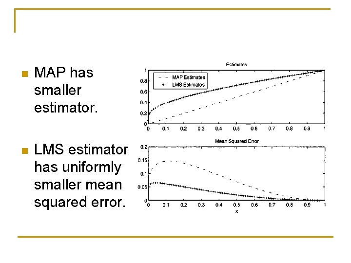 n MAP has smaller estimator. n LMS estimator has uniformly smaller mean squared error.