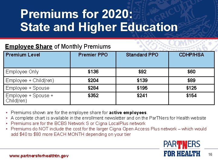 Premiums for 2020: State and Higher Education Employee Share of Monthly Premiums Premium Level