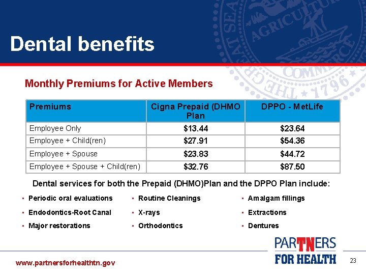 Dental benefits Monthly Premiums for Active Members Premiums Cigna Prepaid (DHMO Plan DPPO -