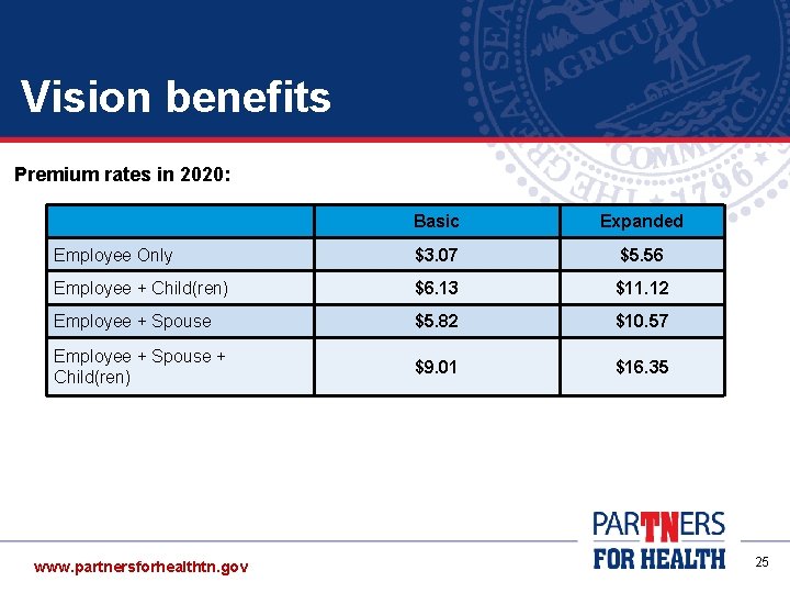 Vision benefits Premium rates in 2020: Basic Expanded Employee Only $3. 07 $5. 56