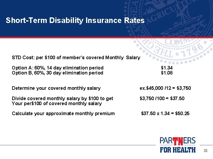 Short-Term Disability Insurance Rates STD Cost: per $100 of member’s covered Monthly Salary Option