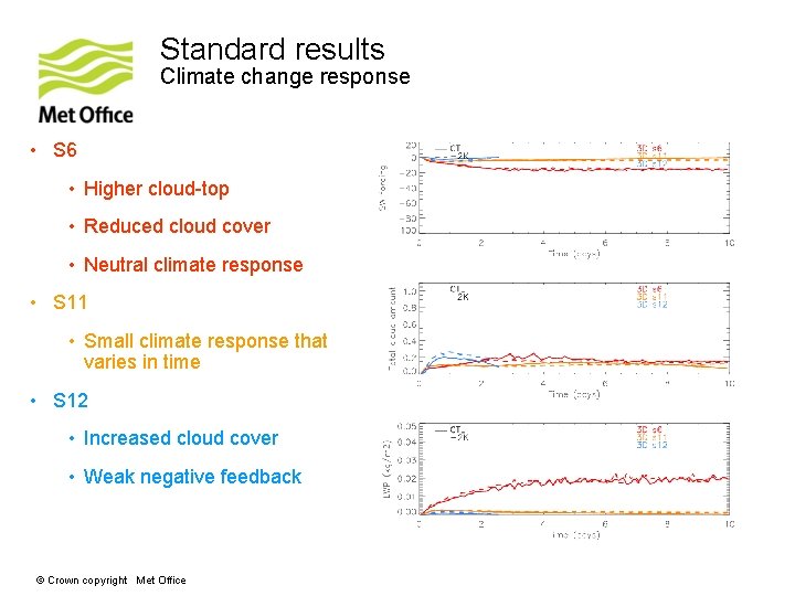 Standard results Climate change response • S 6 • Higher cloud-top • Reduced cloud