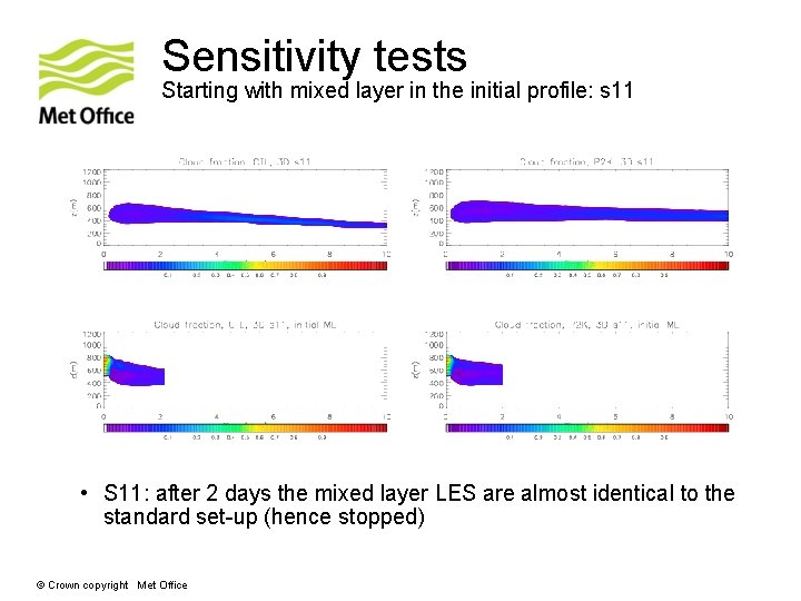 Sensitivity tests Starting with mixed layer in the initial profile: s 11 • S