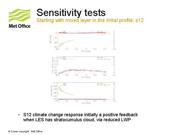 Sensitivity tests Starting with mixed layer in the initial profile: s 12 • S