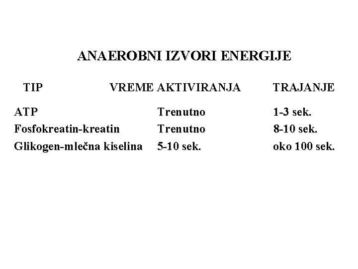 ANAEROBNI IZVORI ENERGIJE TIP VREME AKTIVIRANJA ATP Fosfokreatin-kreatin Glikogen-mlečna kiselina Trenutno 5 -10 sek.