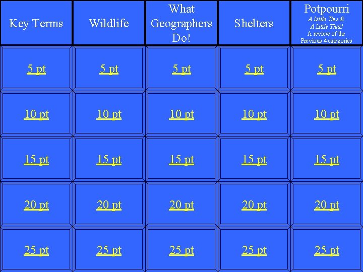 Key Terms Wildlife What Geographers Do! Potpourri 5 pt 5 pt 10 pt 10