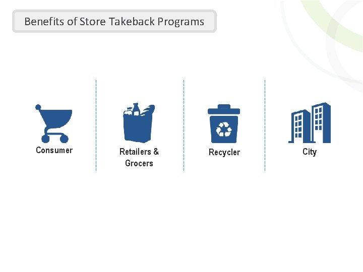 Recylcing In Store Program Plastic Retail Bags and Recycling A Sustainable Alternative