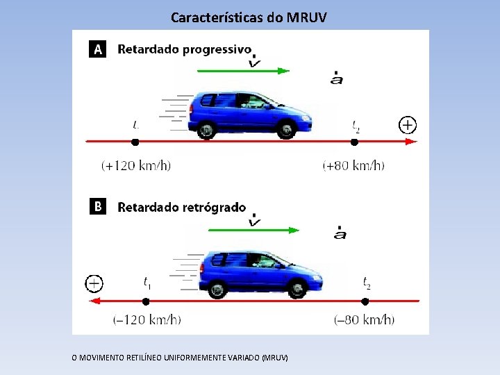 Características do MRUV O MOVIMENTO RETILÍNEO UNIFORMEMENTE VARIADO (MRUV) 