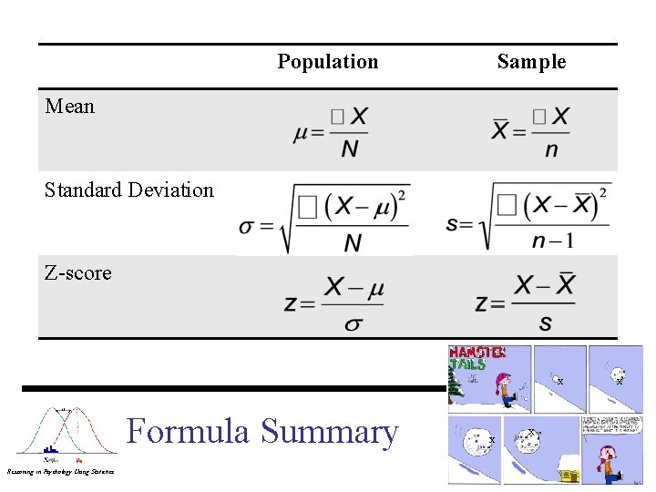 Population Sample Mean Standard Deviation Z-score X Formula Summary Reasoning in Psychology Using Statistics