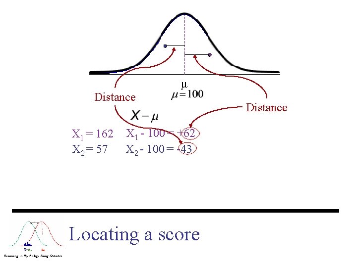μ Distance X 1 = 162 X 2 = 57 X 1 - 100