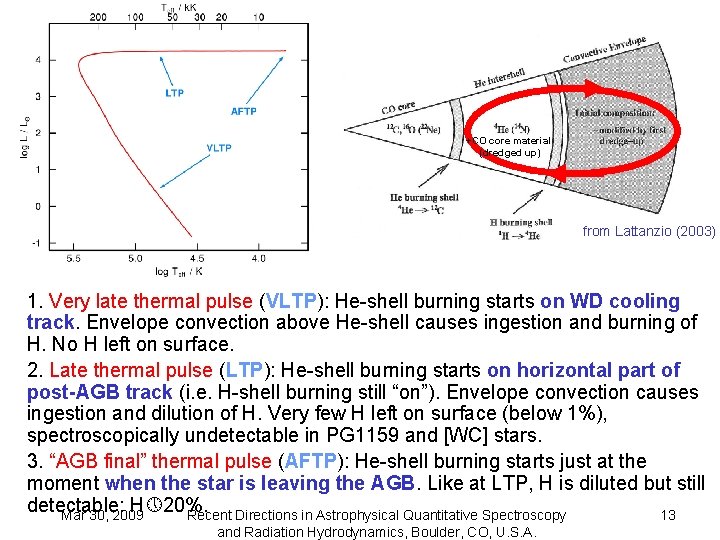 +CO core material (dredged up) from Lattanzio (2003) 1. Very late thermal pulse (VLTP):