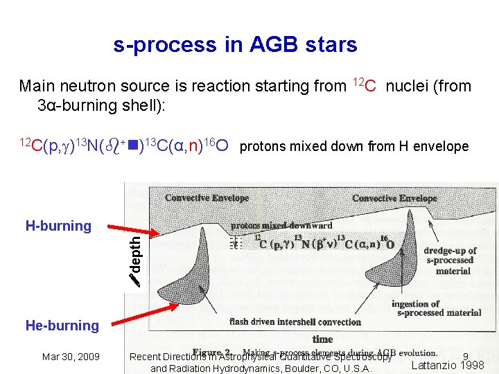 s-process in AGB stars Main neutron source is reaction starting from 12 C nuclei
