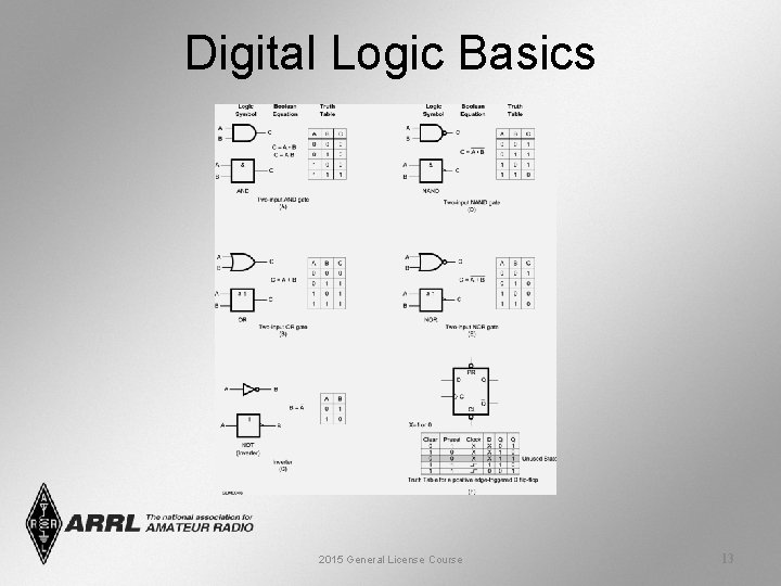Digital Logic Basics 2015 General License Course 13 