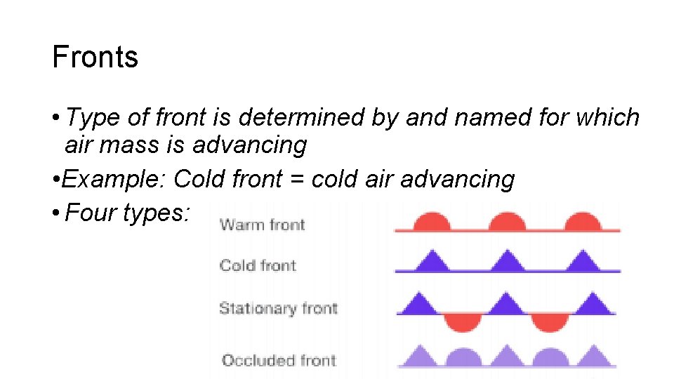 Fronts • Type of front is determined by and named for which air mass