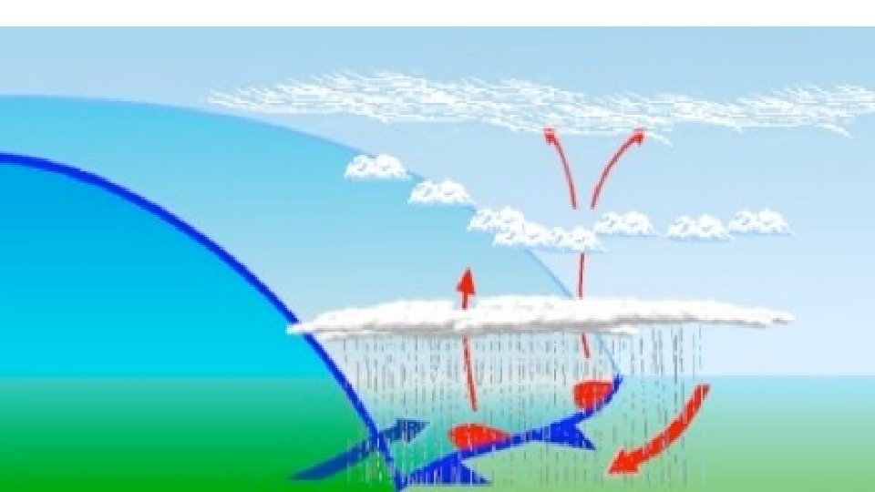 Stationary Front • Sta>onary Front Forms when a cold air mass meets a warm