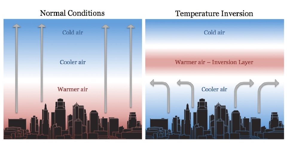 Temperature Inversion 