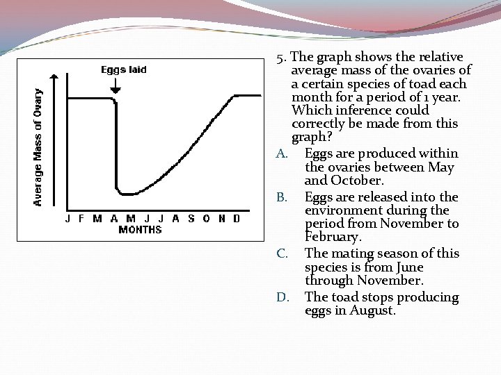 5. The graph shows the relative average mass of the ovaries of a certain