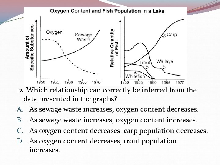 12. Which relationship can correctly be inferred from the data presented in the graphs?