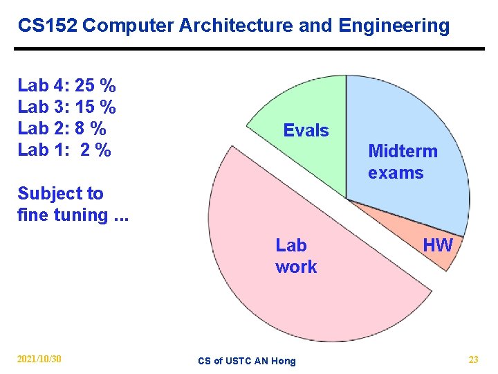 CS 152 Computer Architecture and Engineering Lab 4: 25 % Lab 3: 15 %