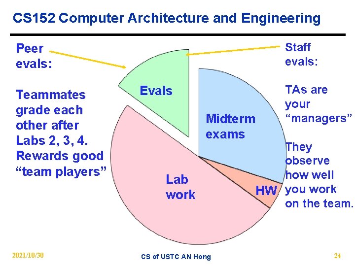 CS 152 Computer Architecture and Engineering Staff evals: Peer evals: Teammates grade each other